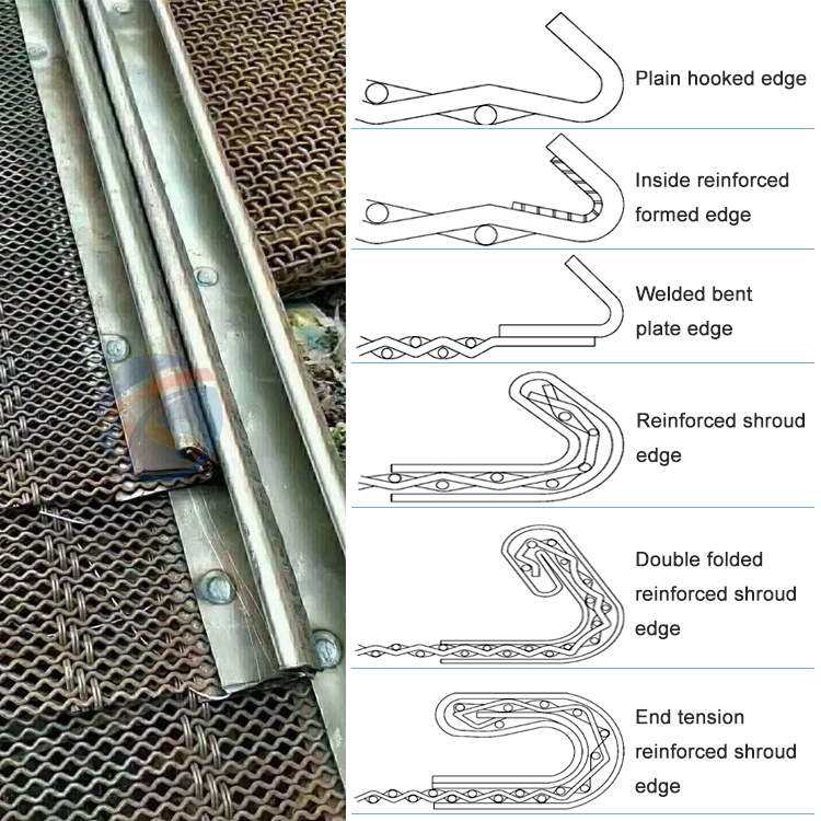 Vibrating Crusher Screen Mesh Clamp with Hook