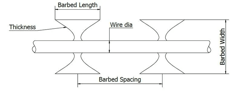 Razor Barbed Wire