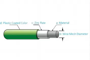 Surface Treatment Test