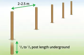 Step 1: Post and Spacing