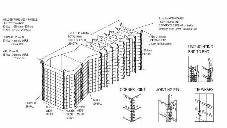 Defensive Barrier