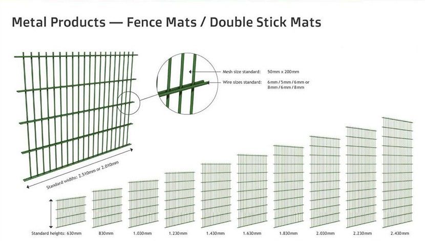 868 Double Wire Fence