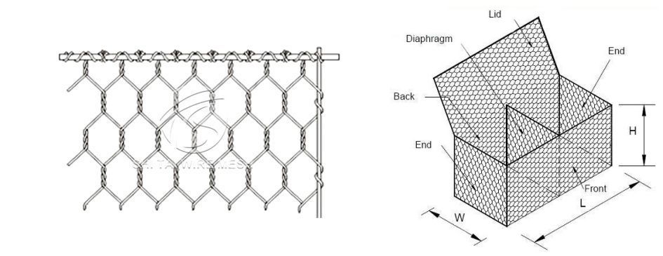 Hexagonal Gabion Box