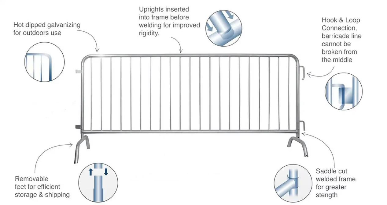 Crowd Control Barrier