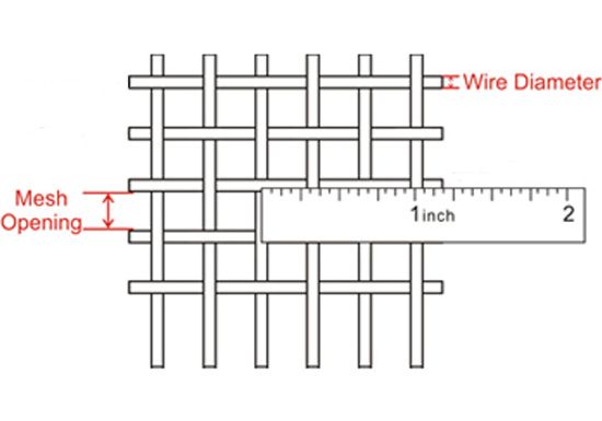 Plain Vibrating Screen Mesh